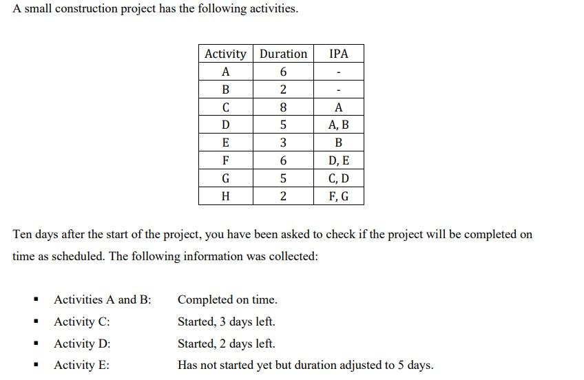 Solved A Small Construction Project Has The Following | Chegg.com