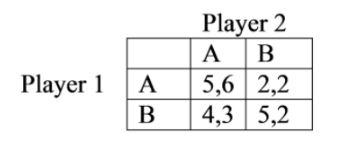 Solved Consider the following payoff matrix below. Player 1 | Chegg.com