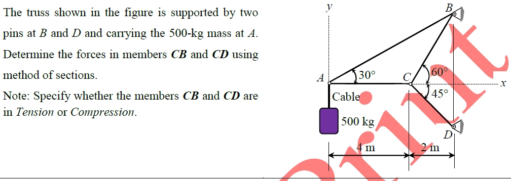 Solved The truss shown in the figure is supported by two | Chegg.com