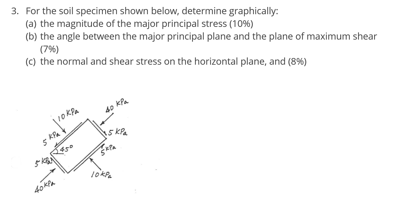 Solved 3. For The Soil Specimen Shown Below, Determine | Chegg.com