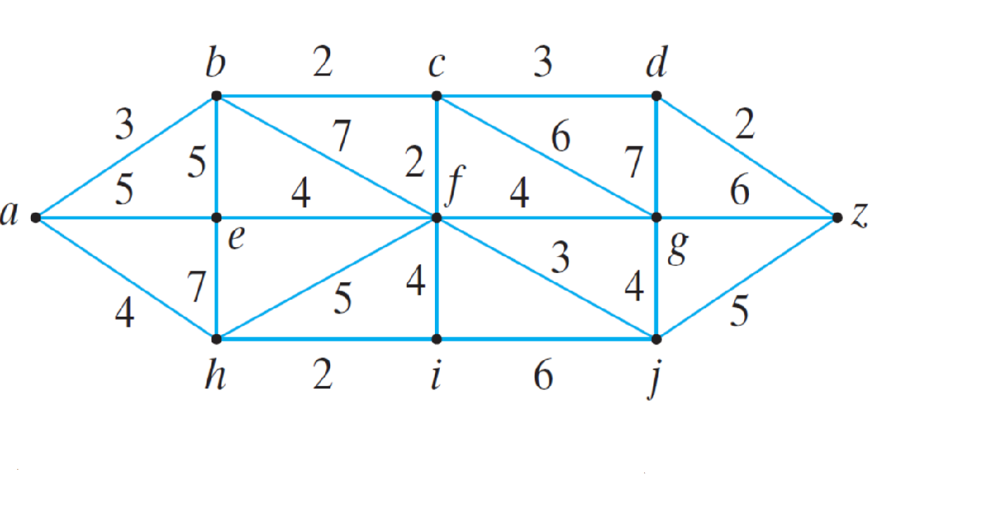 Solved Use Dijkstra’s Algorithm To Find The Shortest Path | Chegg.com