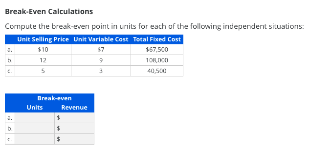 Solved Break-Even Calculations Compute The Break-even Point | Chegg.com