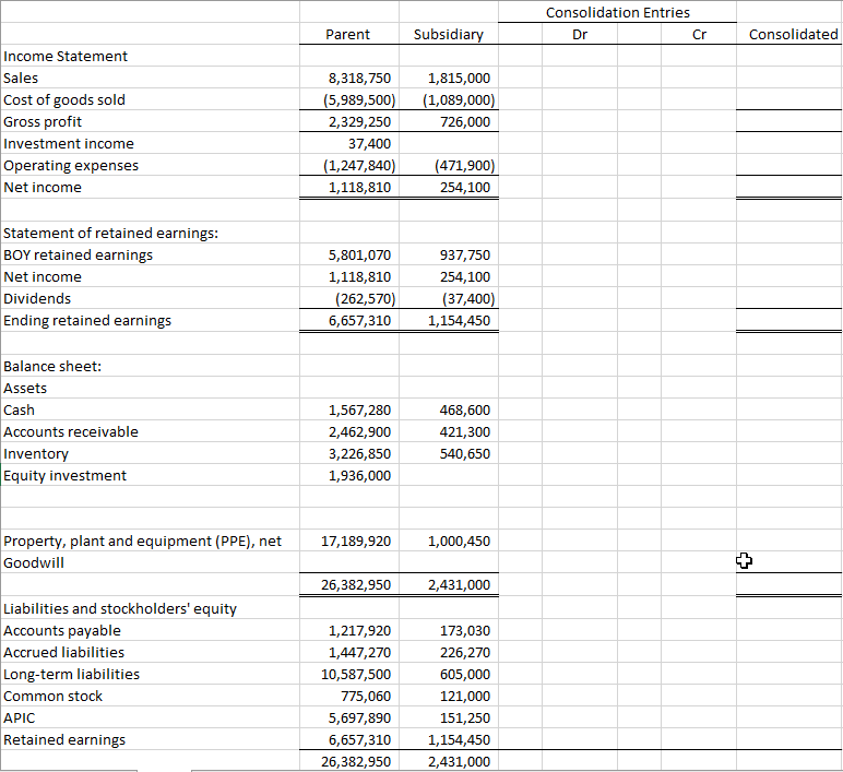 solved-parent-company-acquired-a-subsidiary-on-january-1-chegg