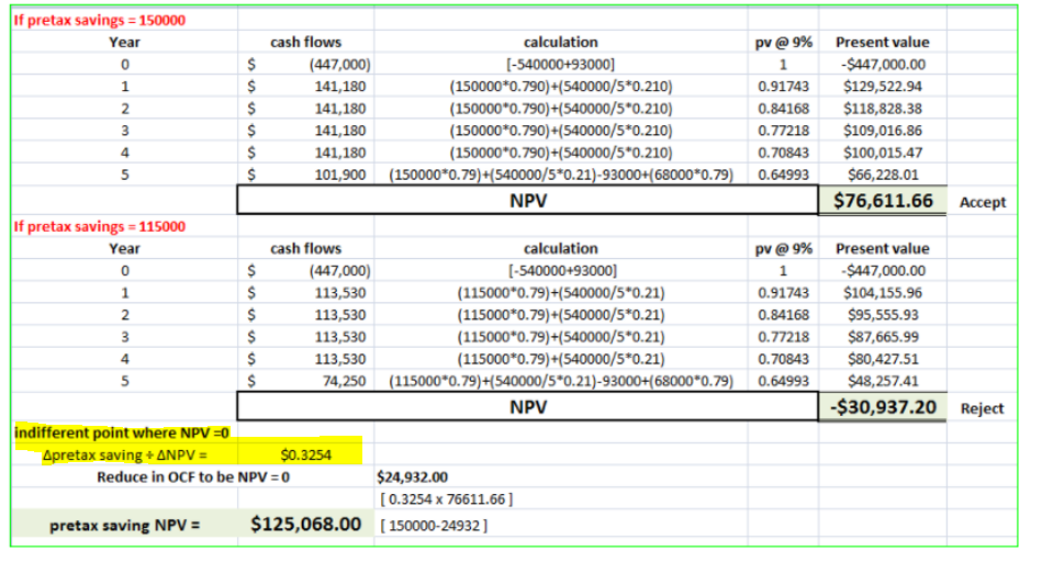 Need help with the only c. calculating pretax | Chegg.com