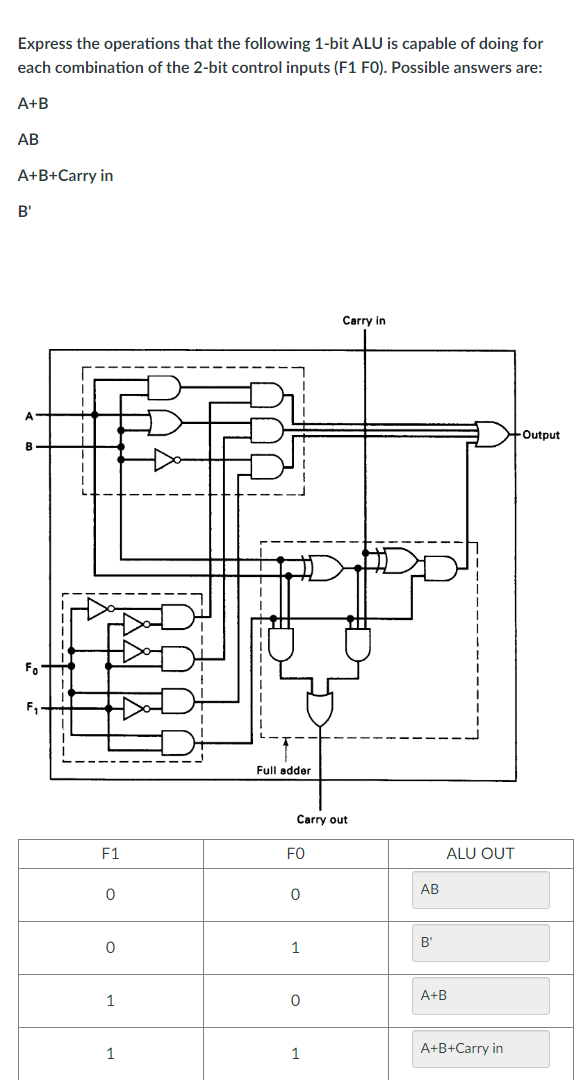 Solved Express the operations that the following 1-bit ALU | Chegg.com