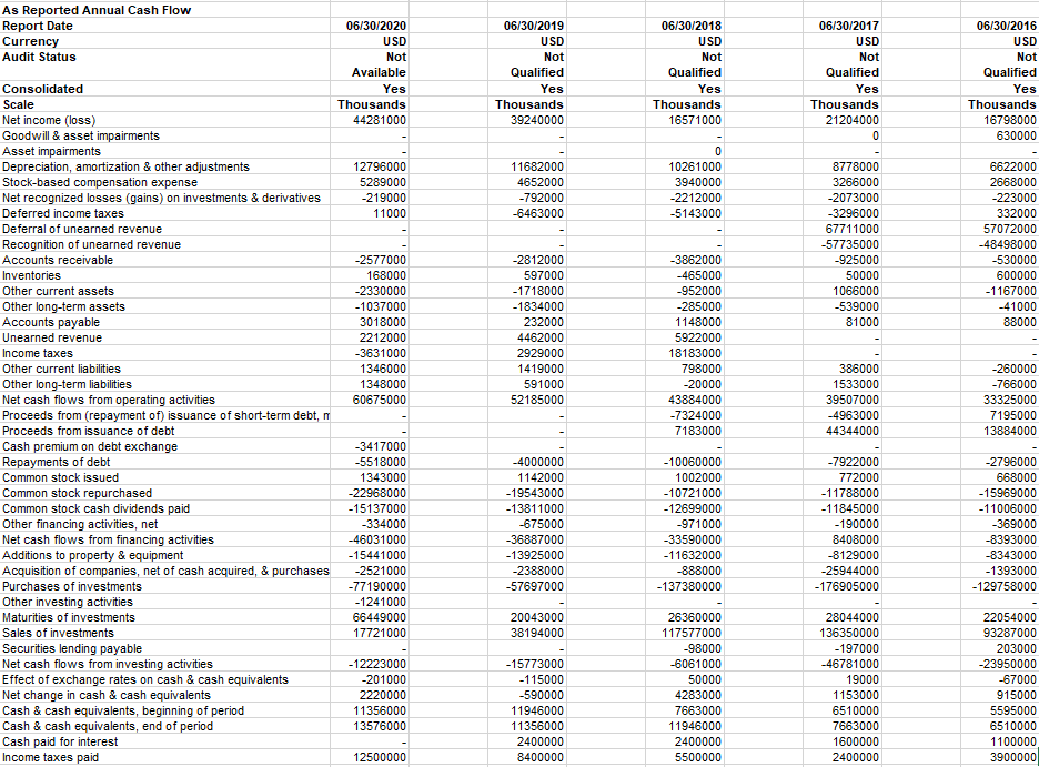 Solved What is the Operating Cash Flow and NOPLAT (Net | Chegg.com