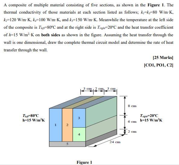 Solved A Composite Of Multiple Material Consisting Of Five | Chegg.com