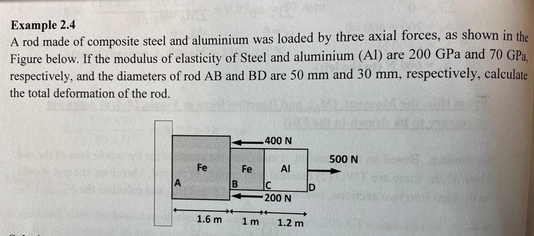 Solved Example 2.4 A rod made of composite steel and | Chegg.com