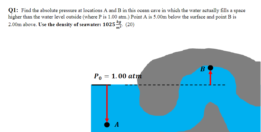 Solved Q1: Find the absolute pressure at locations A and B | Chegg.com