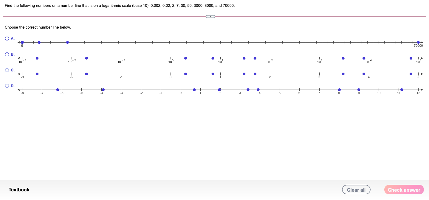 Solved Find the following numbers on a number line that is