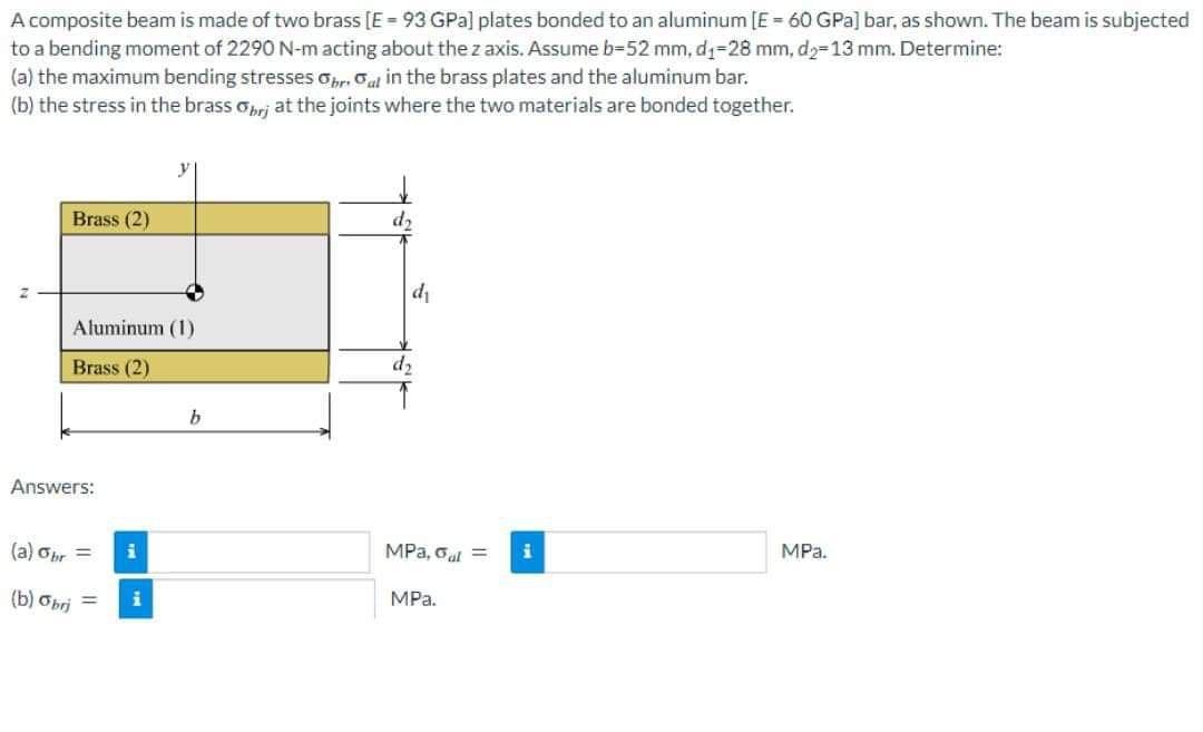 Solved A composite beam is made of two brass [E=93GPa] | Chegg.com
