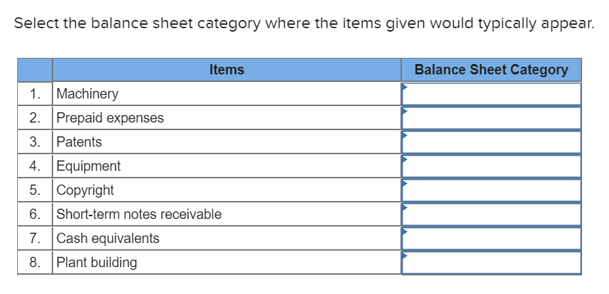 which of these items would not appear on a balance sheet