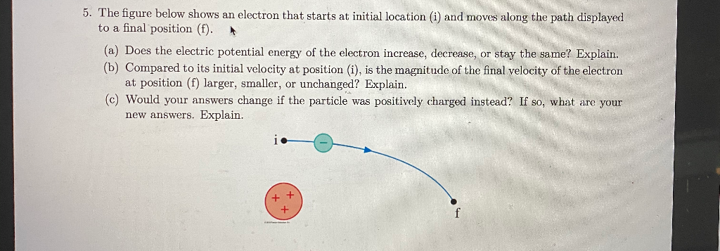 Solved 5. The figure below shows an electron that starts at | Chegg.com