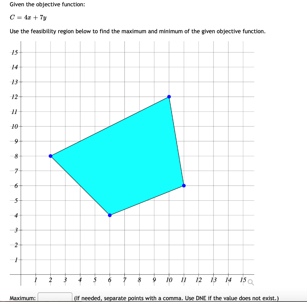 Solved Given the objective function: C= 4x + 7y Use the | Chegg.com