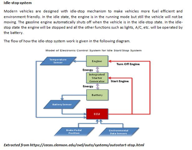 Idle-stop System Modern Vehicles Are Designed With | Chegg.com