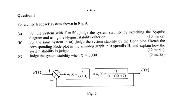 Solved Question 5For a unity feedback system shown in Fig. | Chegg.com