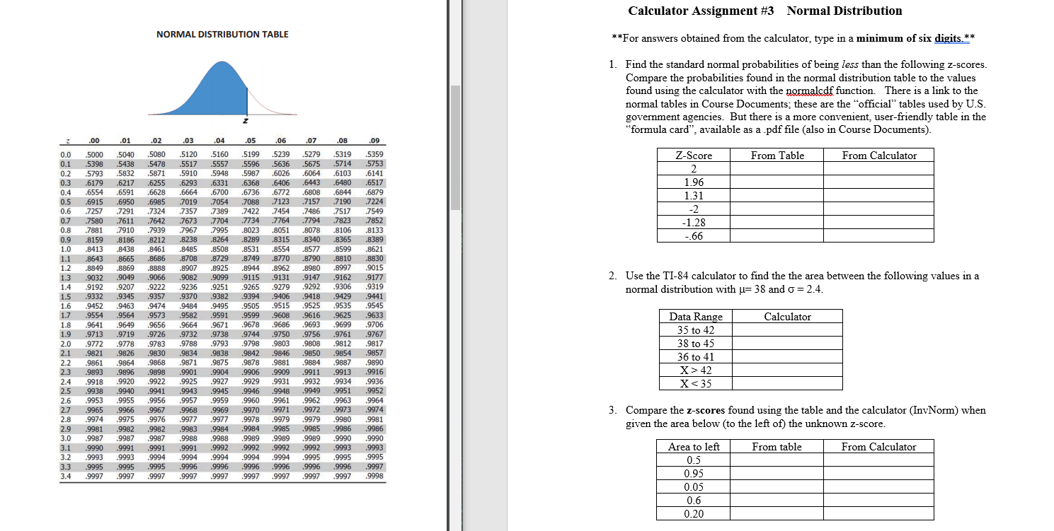 Solved Calculator Assignment 3 Normal Distribution NORMAL Chegg