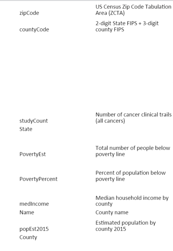 Solved zip Code US Census Zip Code Tabulation Area (ZCTA)