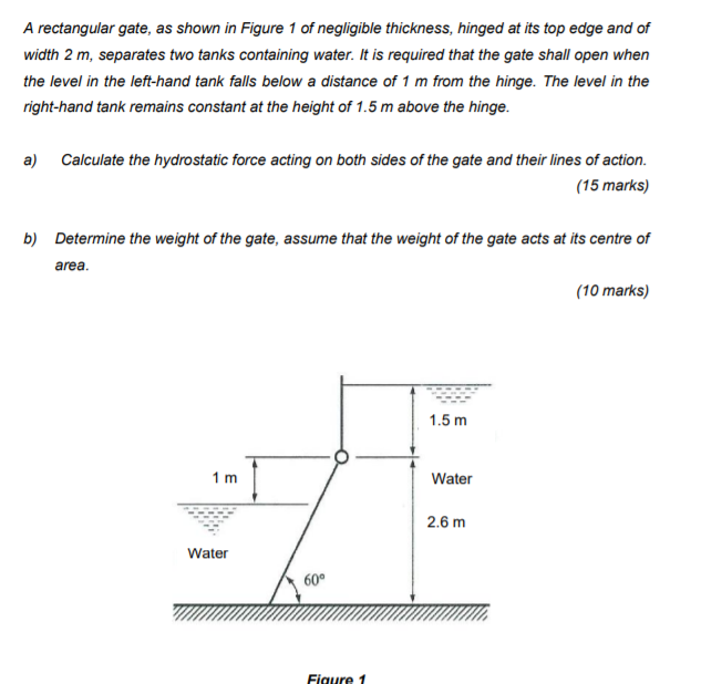 Solved A Rectangular Gate, As Shown In Figure 1 Of | Chegg.com