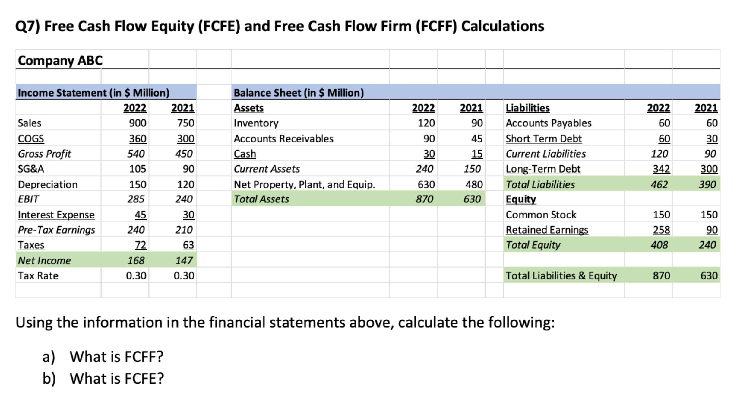 Solved Q7) Free Cash Flow Equity (FCFE) and Free Cash Flow Chegg com Solved Q7) Free Cash Flow Equity (FCFE) and Free Cash Flow Chegg com