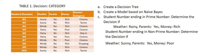 Solved Please Do It Precisely, From Steps A. B. And C. THANK | Chegg.com