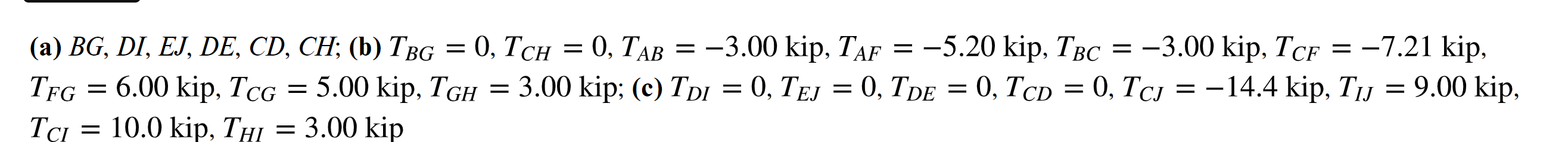 (a) \( B G, D I, E J, D E, C D, C H \); (b) \( T_{B G}=0, T_{C H}=0, T_{A B}=-3.00 \mathrm{kip}, T_{A F}=-5.20 \mathrm{kip},