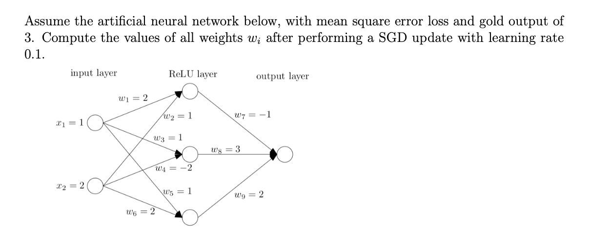 Solved Assume the artificial neural network below, with mean | Chegg.com