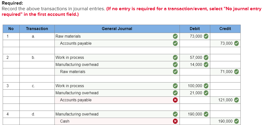 recording transactions in a journal