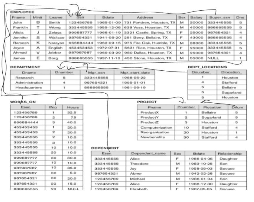 Subject: Database Management System Kindly Solve It | Chegg.com