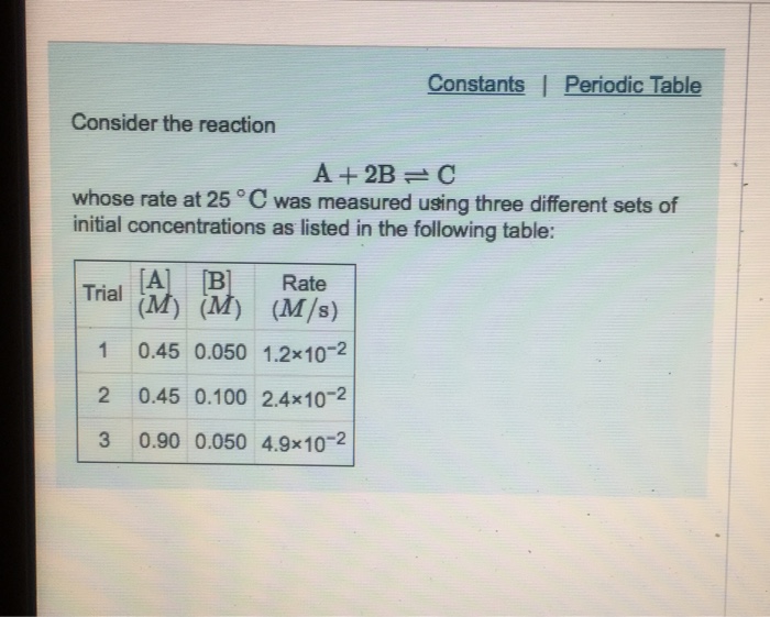 Solved Constants | Periodic Table Consider the reaction A+2B | Chegg.com