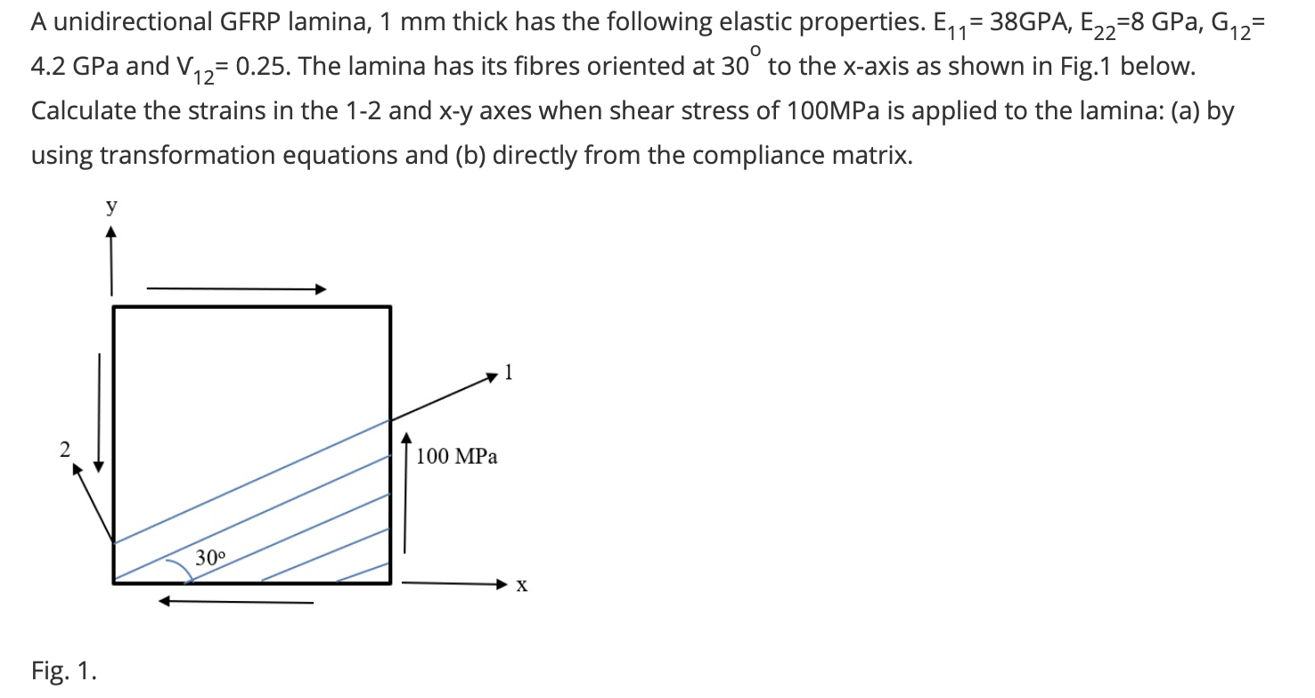 Solved A Unidirectional GFRP Lamina, 1 Mm Thick Has The | Chegg.com