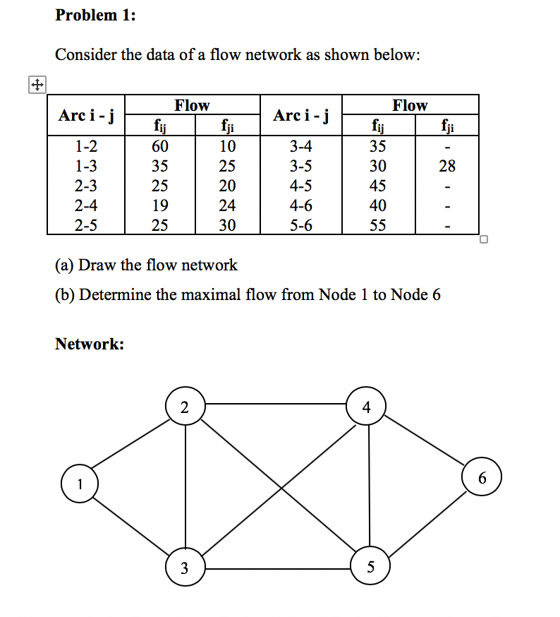Solved Problem 1: Consider the data of a flow network as | Chegg.com