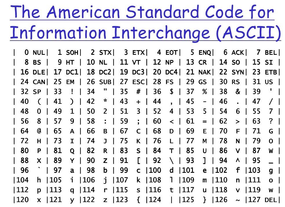 I Question 1: On the slide 3-11 of database-b.pptx, | Chegg.com