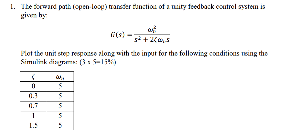 Solved The forward path (open-loop) transfer function of a | Chegg.com