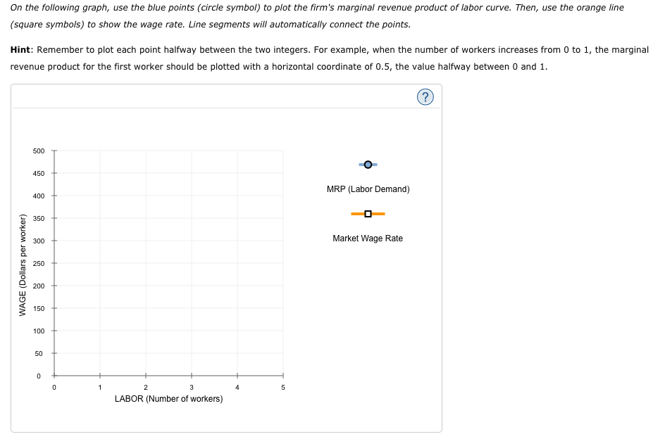 Solved 3. Graphing demand for labor (MRP) and computing the | Chegg.com