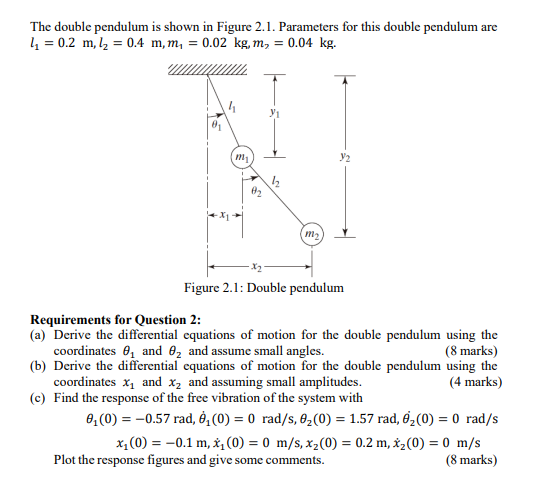 Solved The double pendulum is shown in Figure 2.1. | Chegg.com