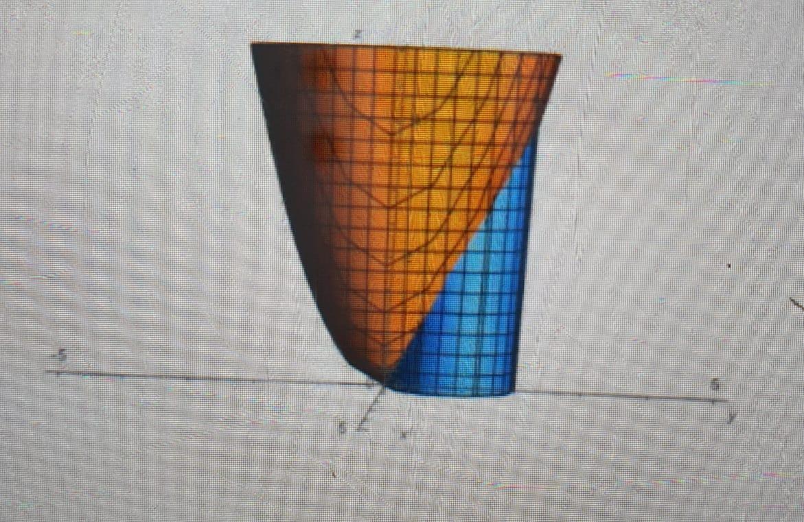 Solved Find The Volume Of The Solid That Lies Below The P Chegg Com