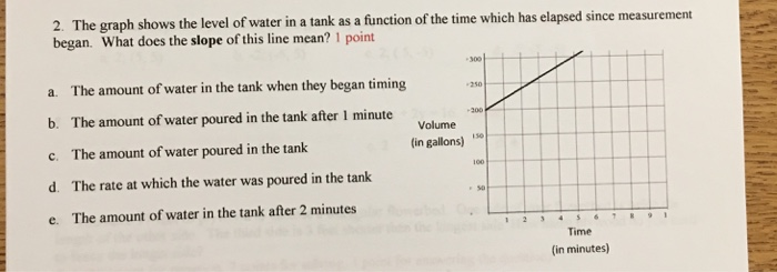 Solved 2. The graph shows the level of water in a tank as a | Chegg.com