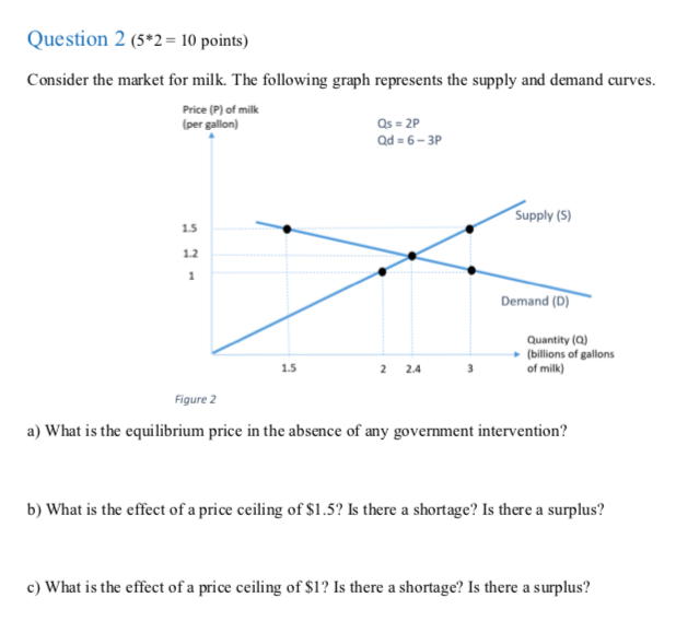 Solved Question 2 (5*2 = 10 points) Consider the market for | Chegg.com