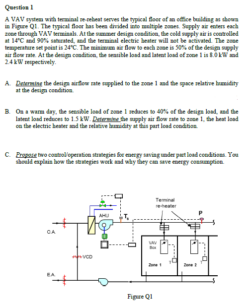 A VAV system with terminal rereheat serves the