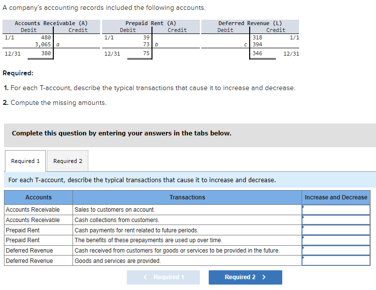 Solved A company's accounting records included the following