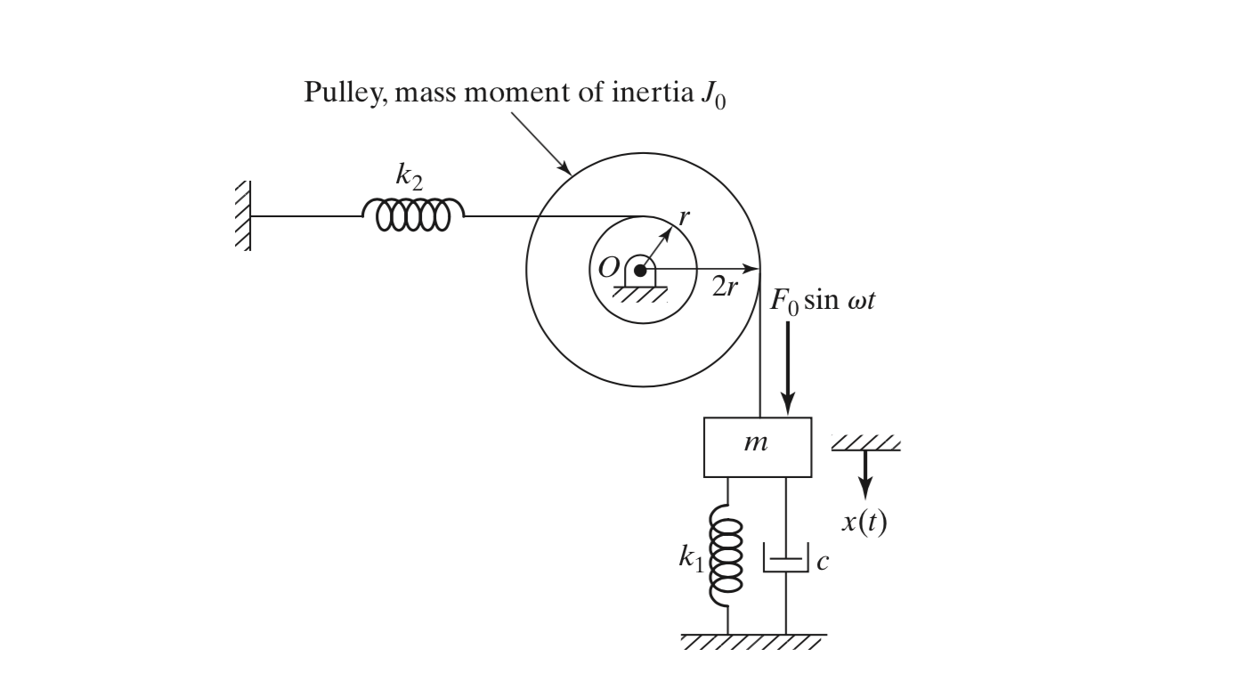 Solved Find the amplitude of the response at the mass shown | Chegg.com