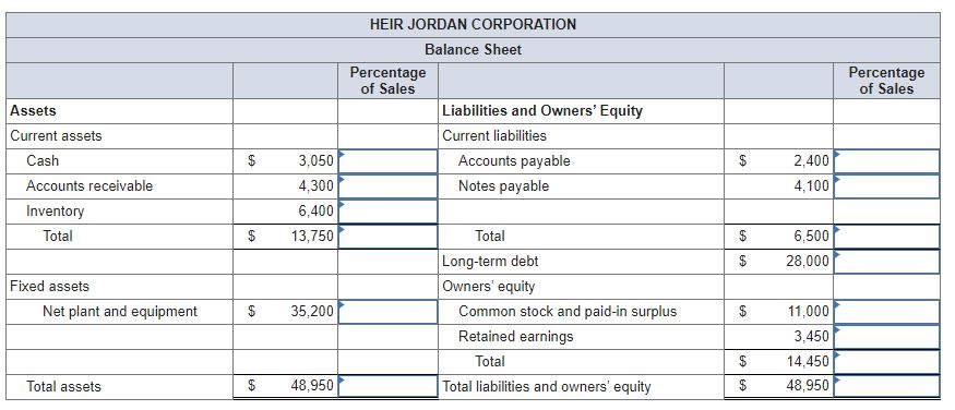 Solved Consider the following income statement for the Heir | Chegg.com