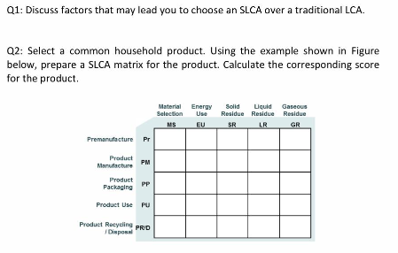 Solved Q1: Discuss factors that may lead you to choose an | Chegg.com