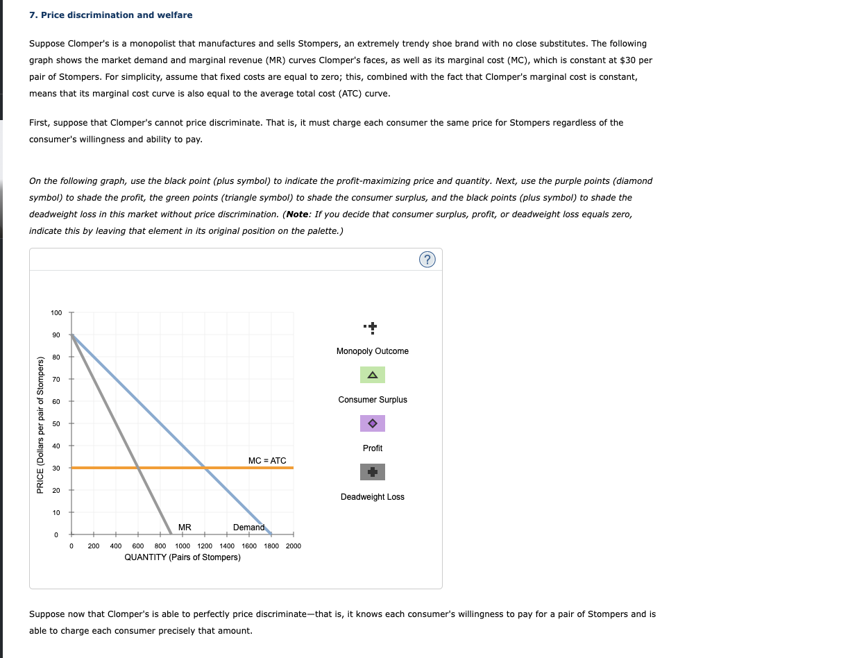 Solved 7. Price discrimination and welfare Suppose Clomper's