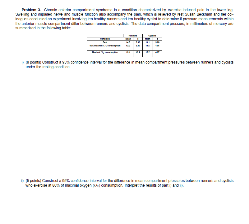 Solved Problem 3. Chronic anterior compartment syndrome is a