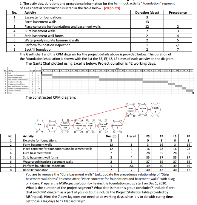 No. 1 2 3 4 5 6 7 8 1. The activities, durations and