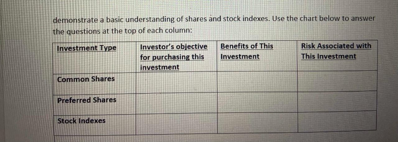 Solved demonstrate a basic understanding of shares and stock | Chegg.com