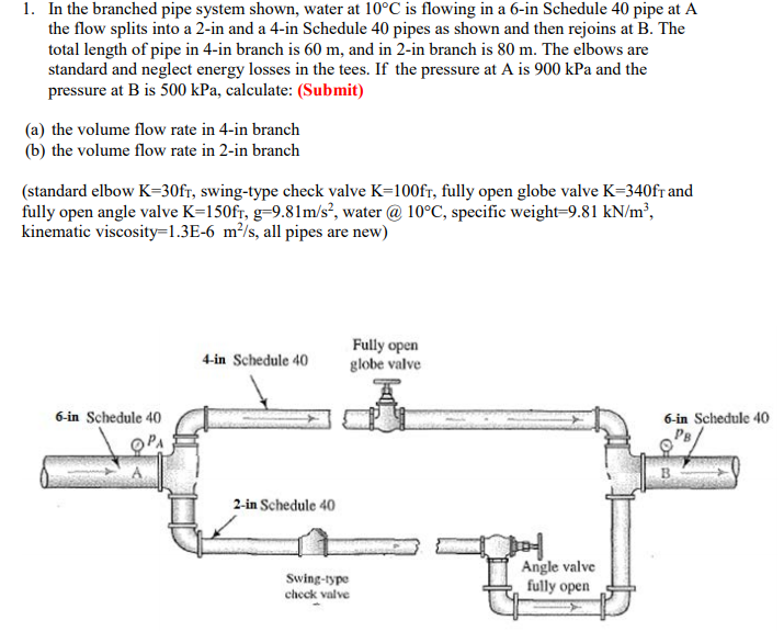 1. In the branched pipe system shown, water at 10°C | Chegg.com