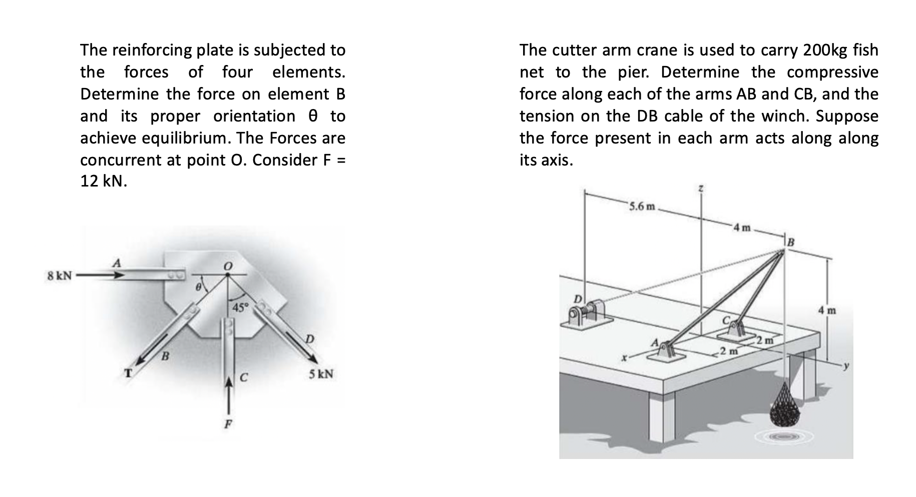 Solved The reinforcing plate is subjected to the forces of | Chegg.com